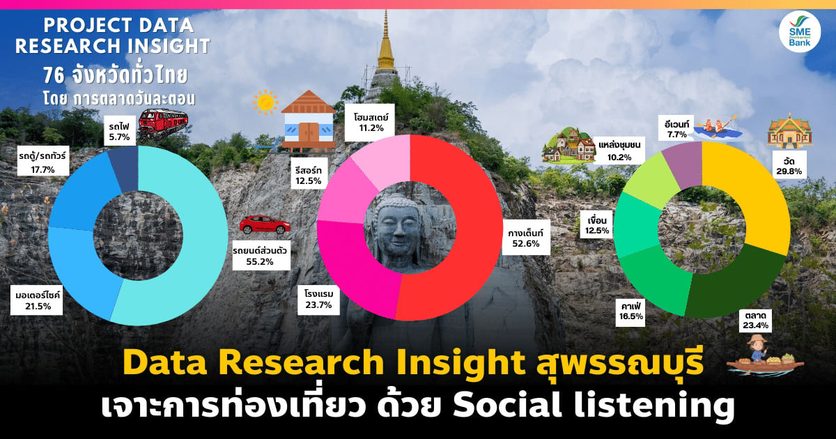 data-research-insight-suphan-buri-tourism-insights-through-social-listening