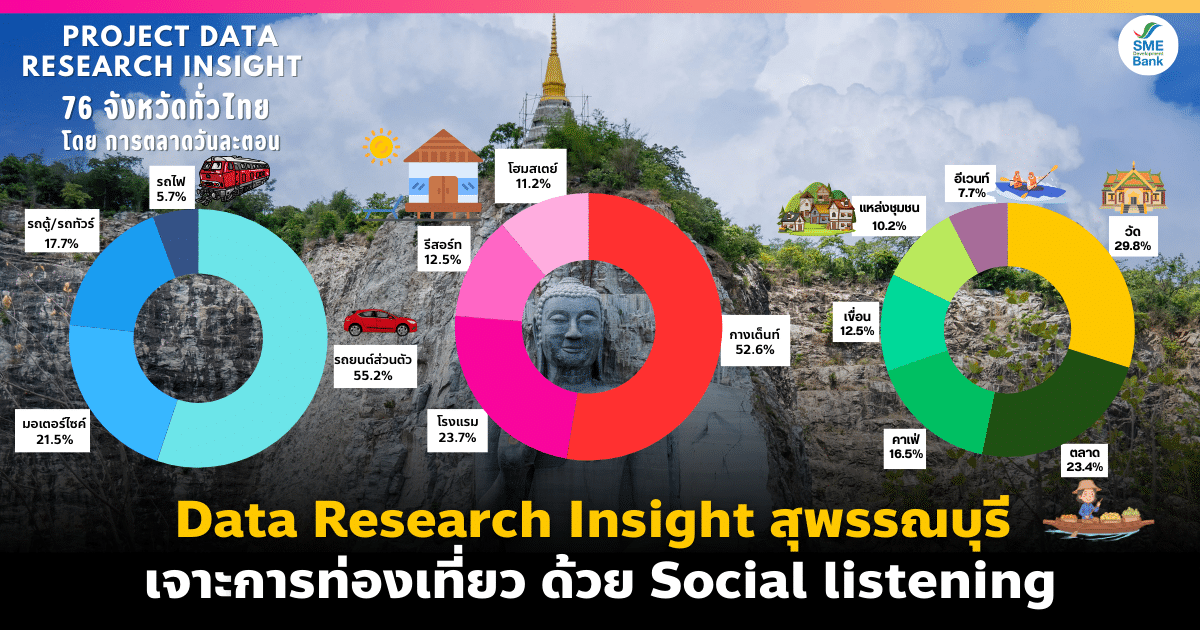 data-research-insight-suphan-buri-tourism-insights-through-social-listening