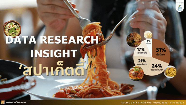 data research insight สปาเก็ตตี้ social listening