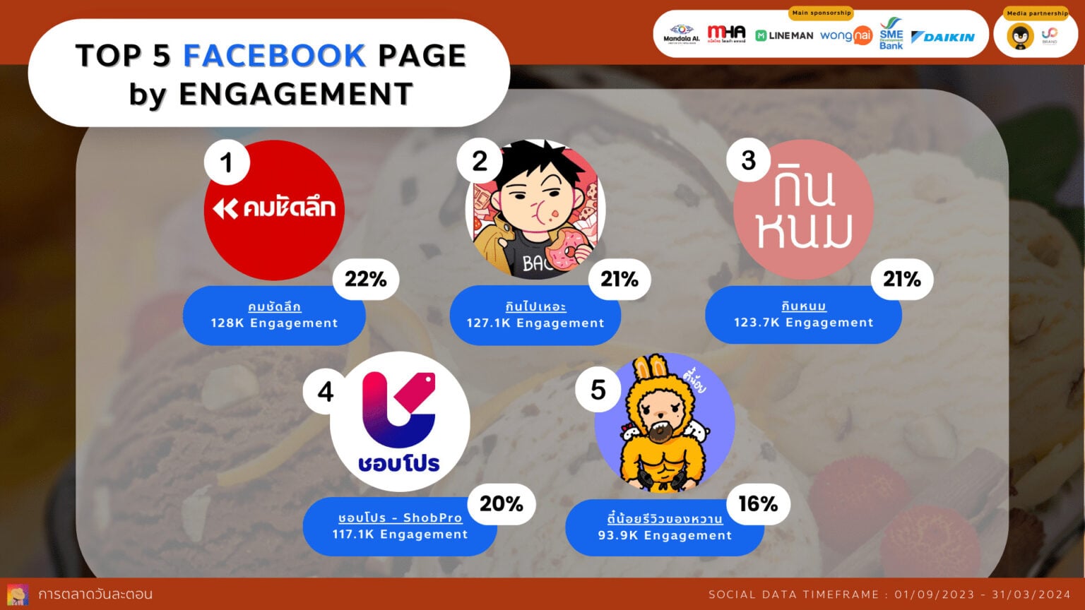 Data Research Insight ไอศกรีม