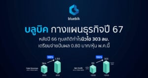 กลยุทธ์ BBIK Synergy สำเร็จ ผลักดัน Digital Transfrom รุกต่างประเทศ