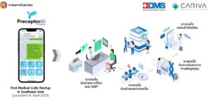 Medical LLMs
