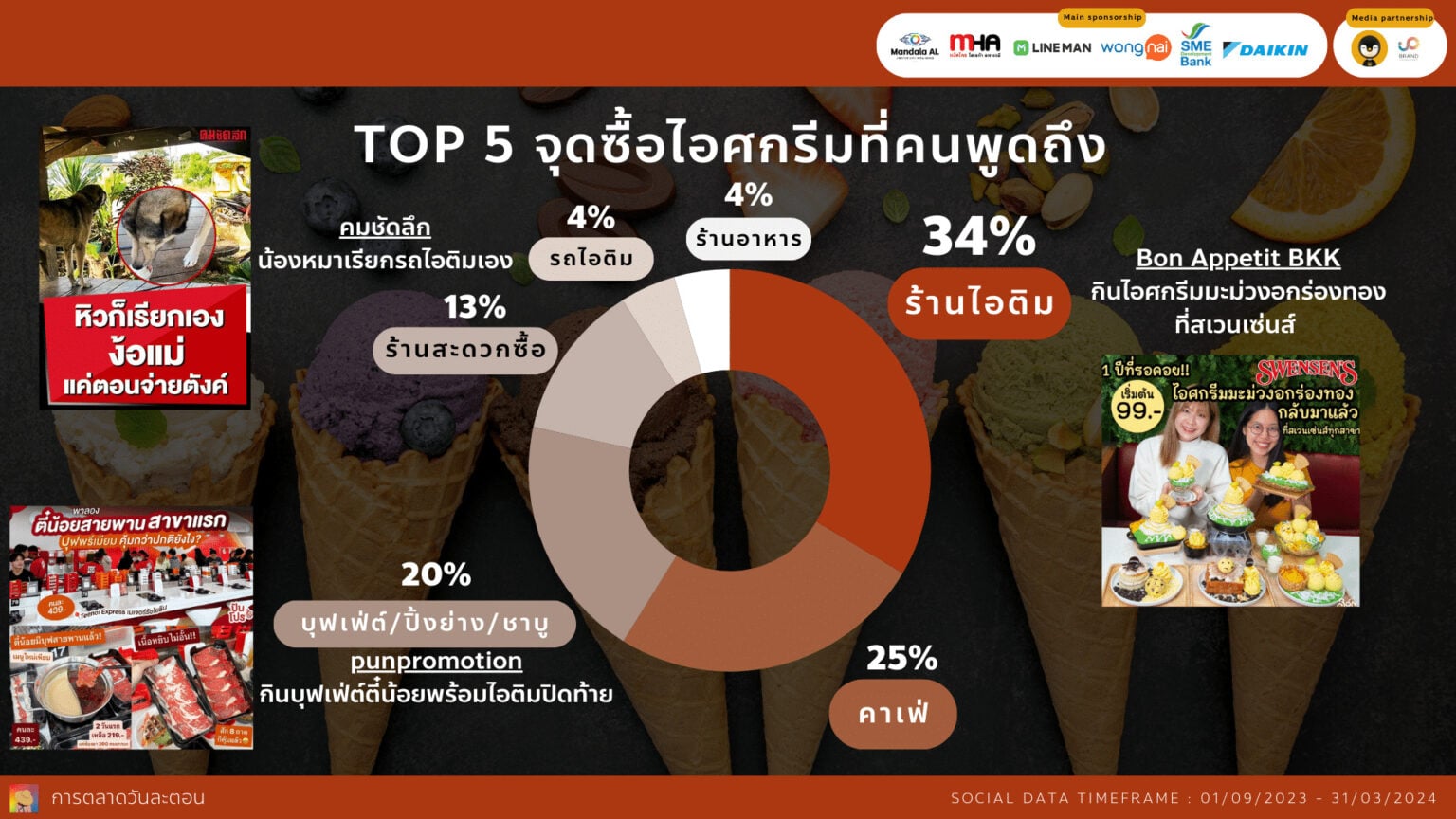 Data Research Insight ไอศกรีม