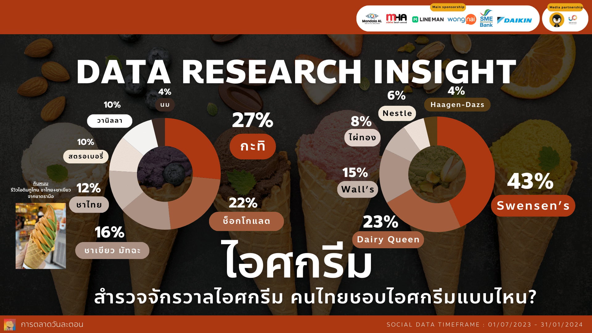 data-research-insight-explores-the-ice-cream-eating-behavior-of-thai-people