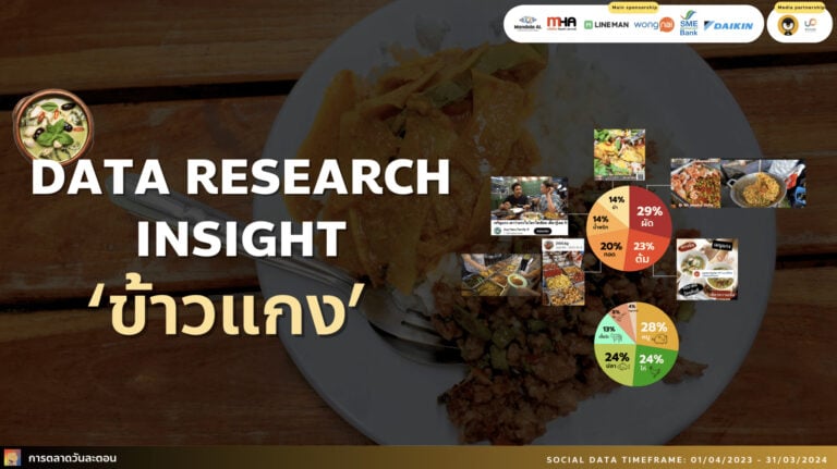 Data Research Insight ข้าวแกง