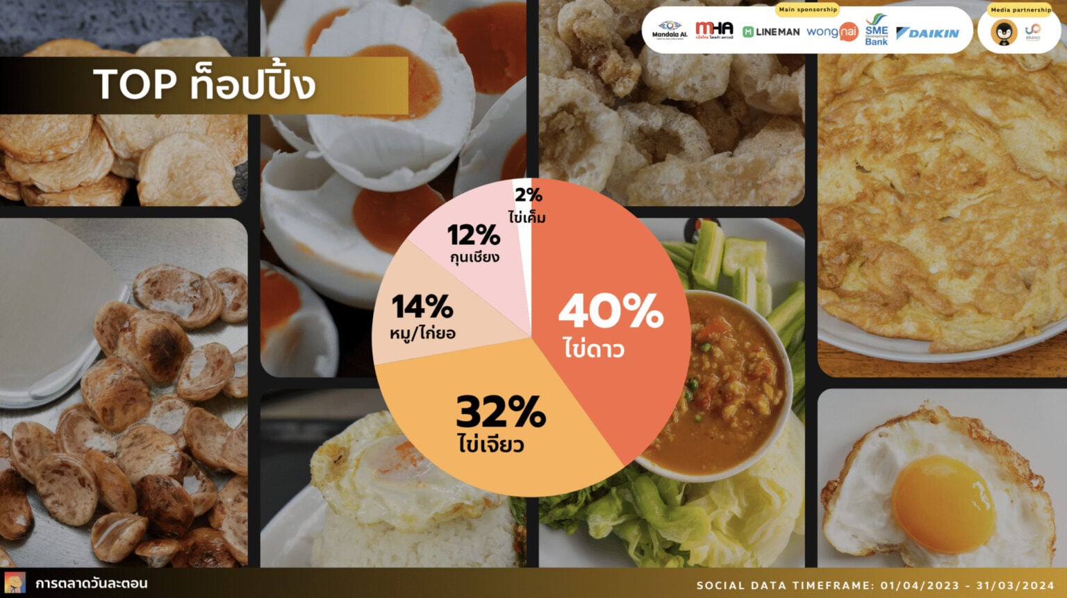 Data Research Insight ข้าวแกง ร้านเด็ด เมนูกันตายของคนไทย
