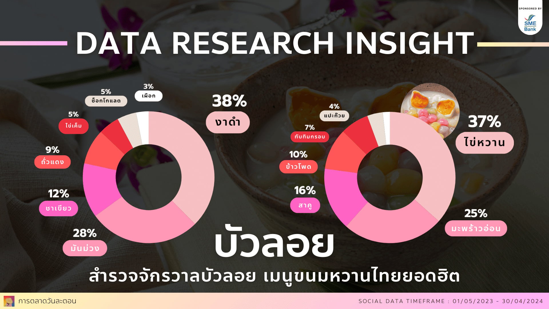 data research insight ขนมไทย บัวลอย social listening
