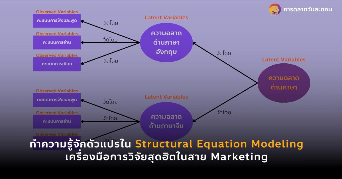 ตัวแปร SEM