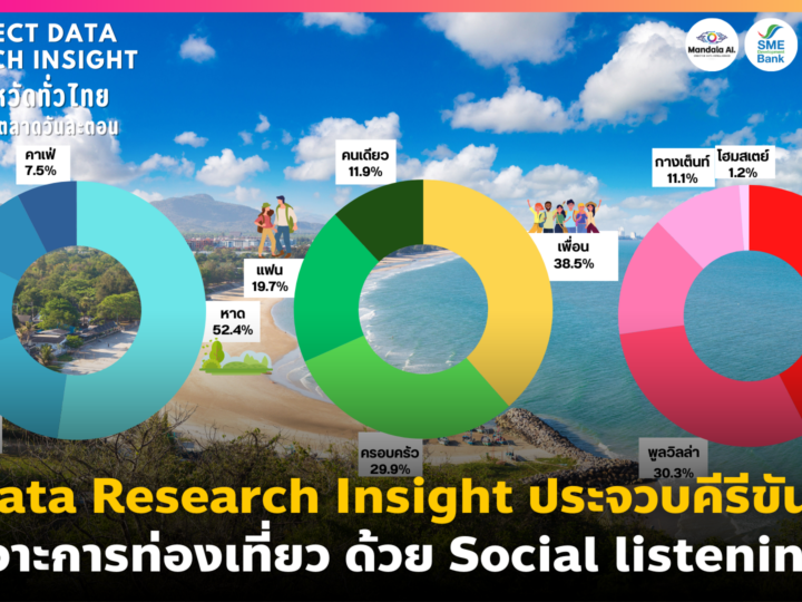 Data Research Insight ประจวบคีรีขันธ์ เจาะการท่องเที่ยว By Social Listening