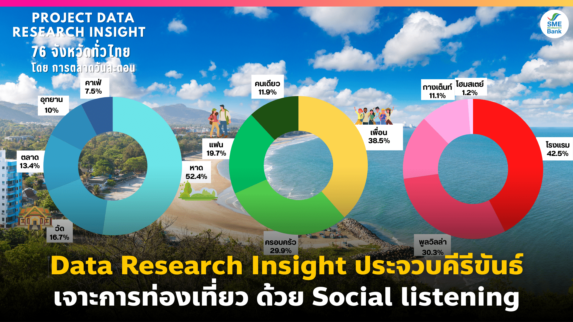 Data Research Insight เจาะลึกพฤติกรรมการท่องเที่ยวจังหวัดประจวบคีรีขันธ์ หัวหิน
