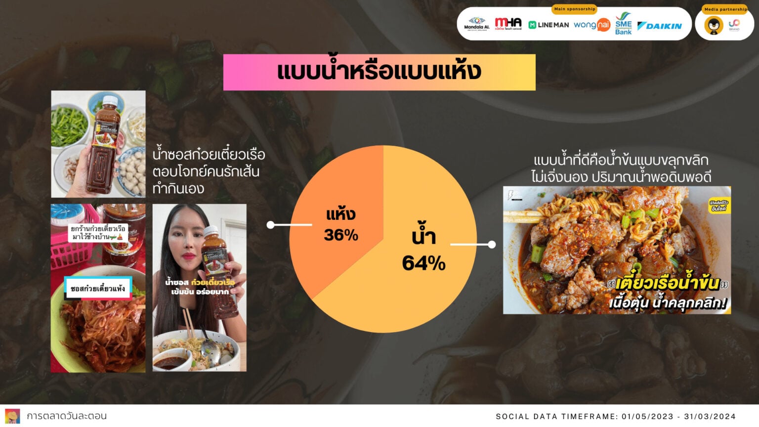 Data research insight thai boat noodles