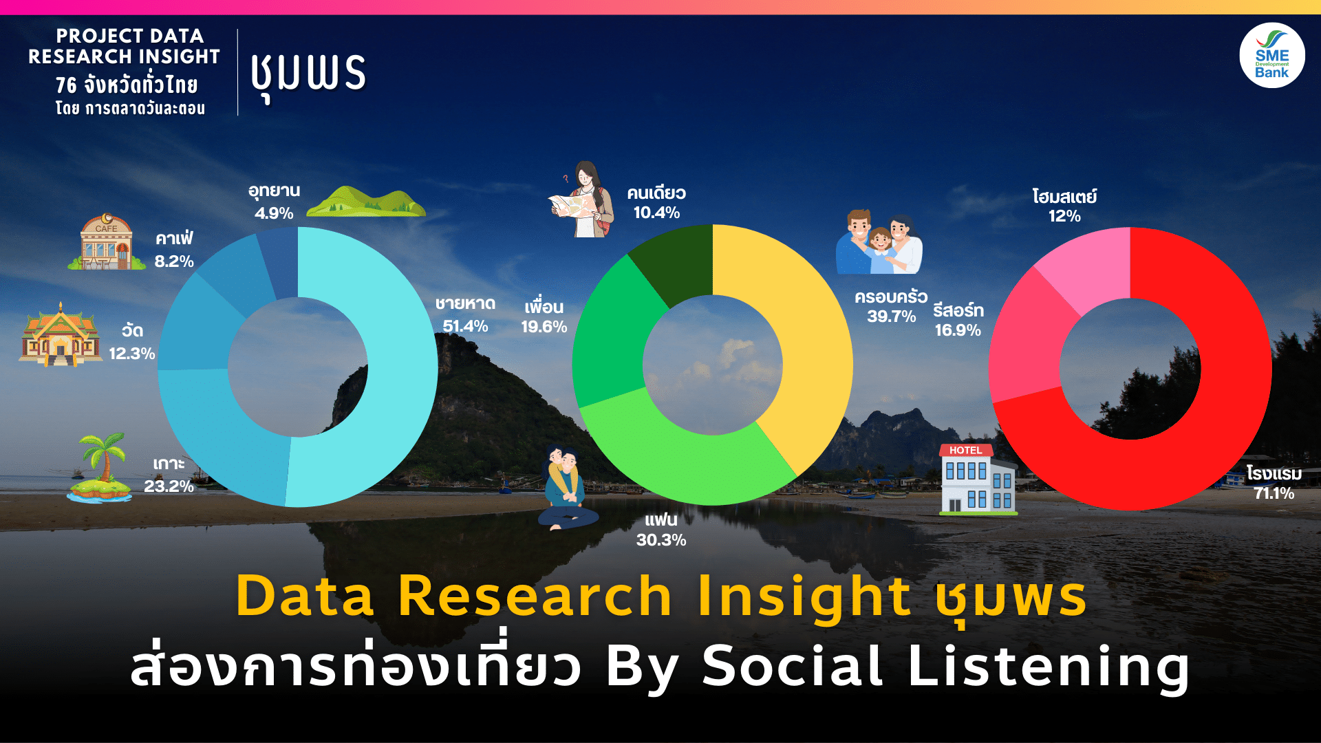 Data Research Insight ชุมพร