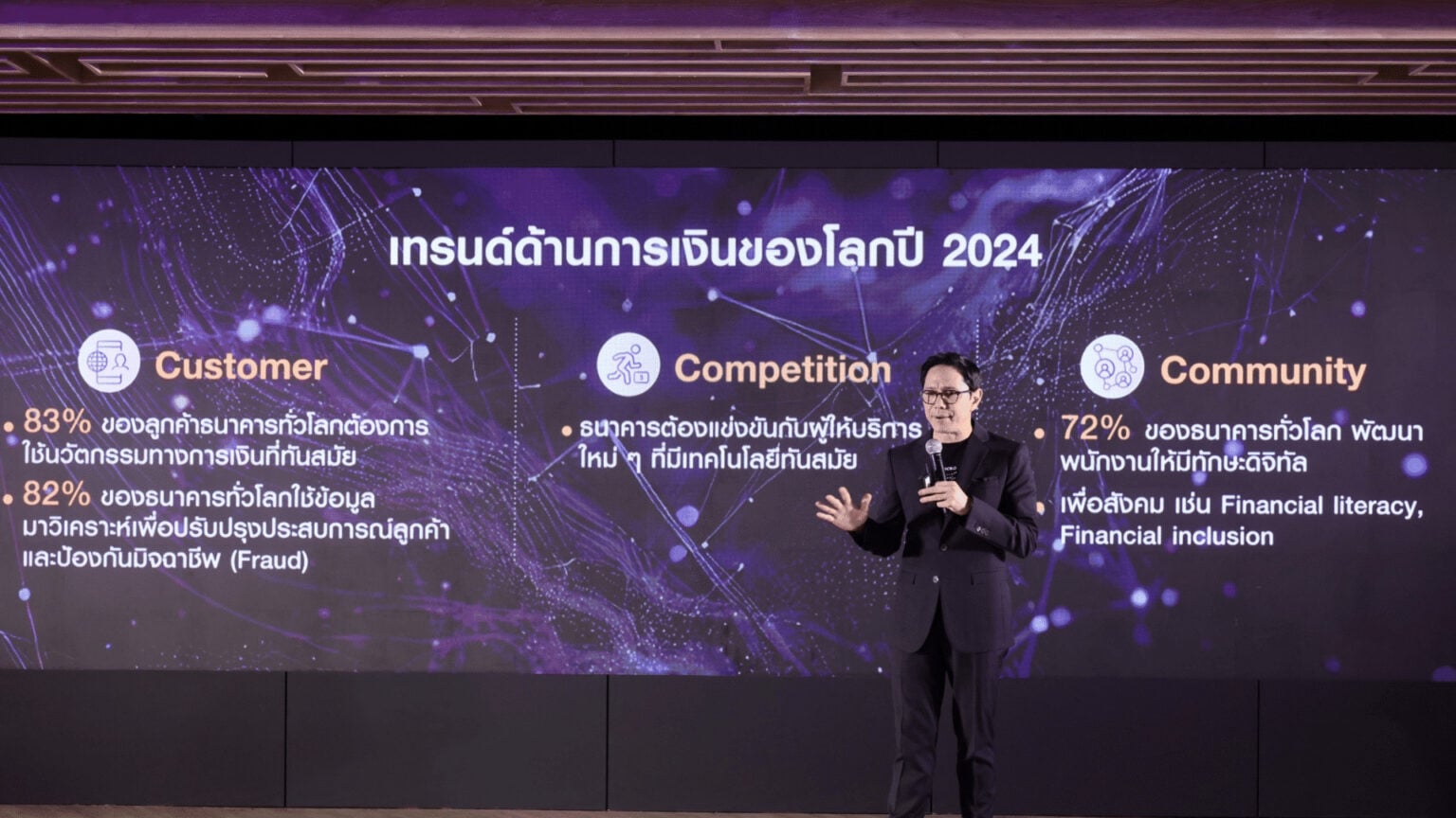 การตลาด SCB