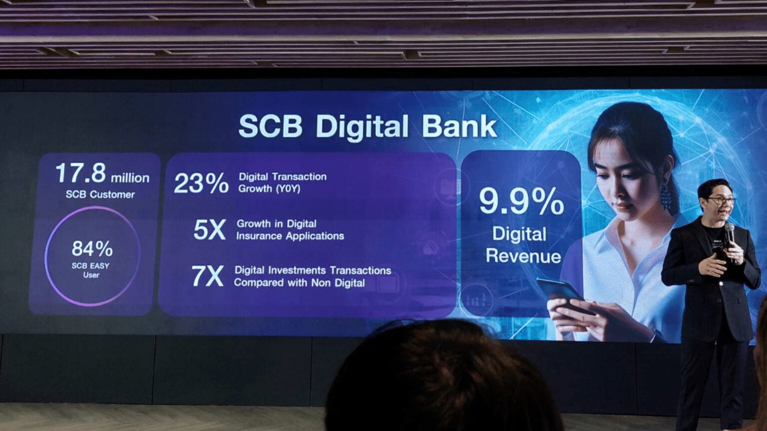 การตลาด SCB