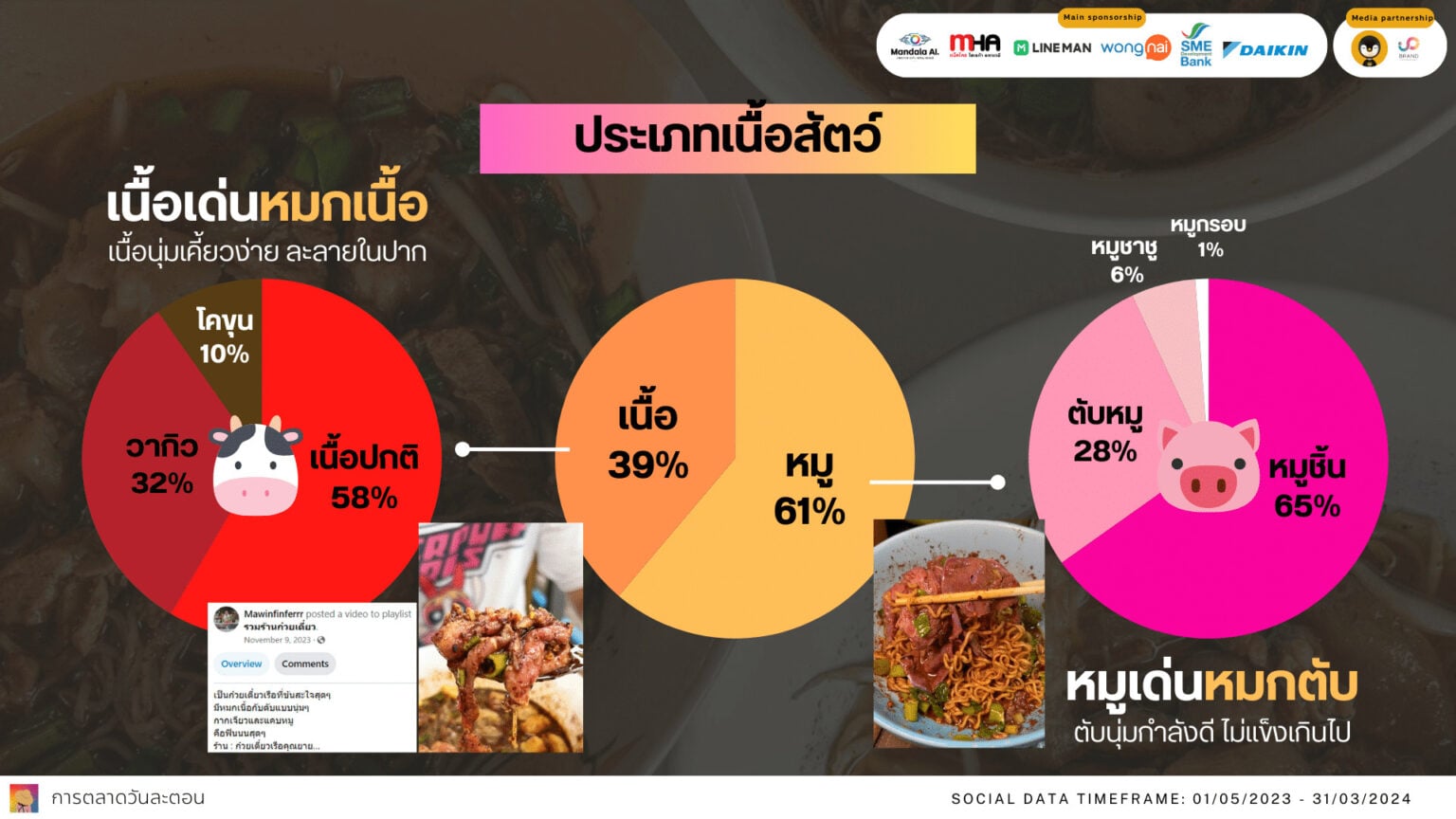 data research insight thai boat noodles