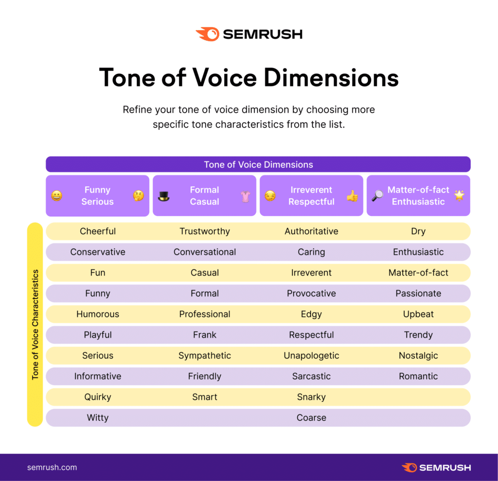 what-elements-does-brand-identity-have-with-samples-from-famous-brands