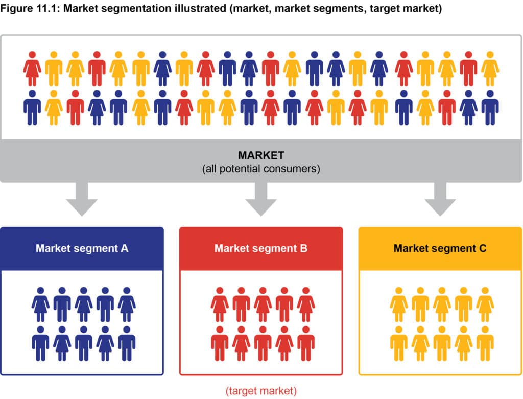 What is Brand Positioning? How important is it in building a brand?