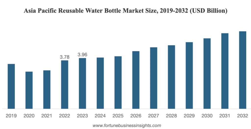 ขายของออนไลน์ อะไรดี 2024