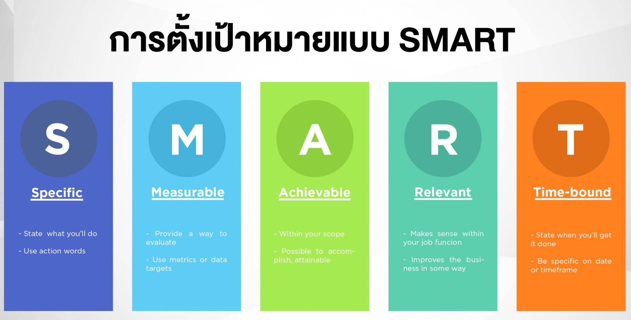 เทคนิคการวางกลยุทธ์การตลาดดิจิทัลควบคู่กับเว็บไซต์มือถือ