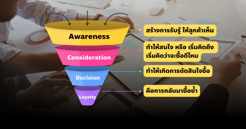 AIDA Model ถอดรหัสการตัดสินใจซื้อและความต้องการของ Customer