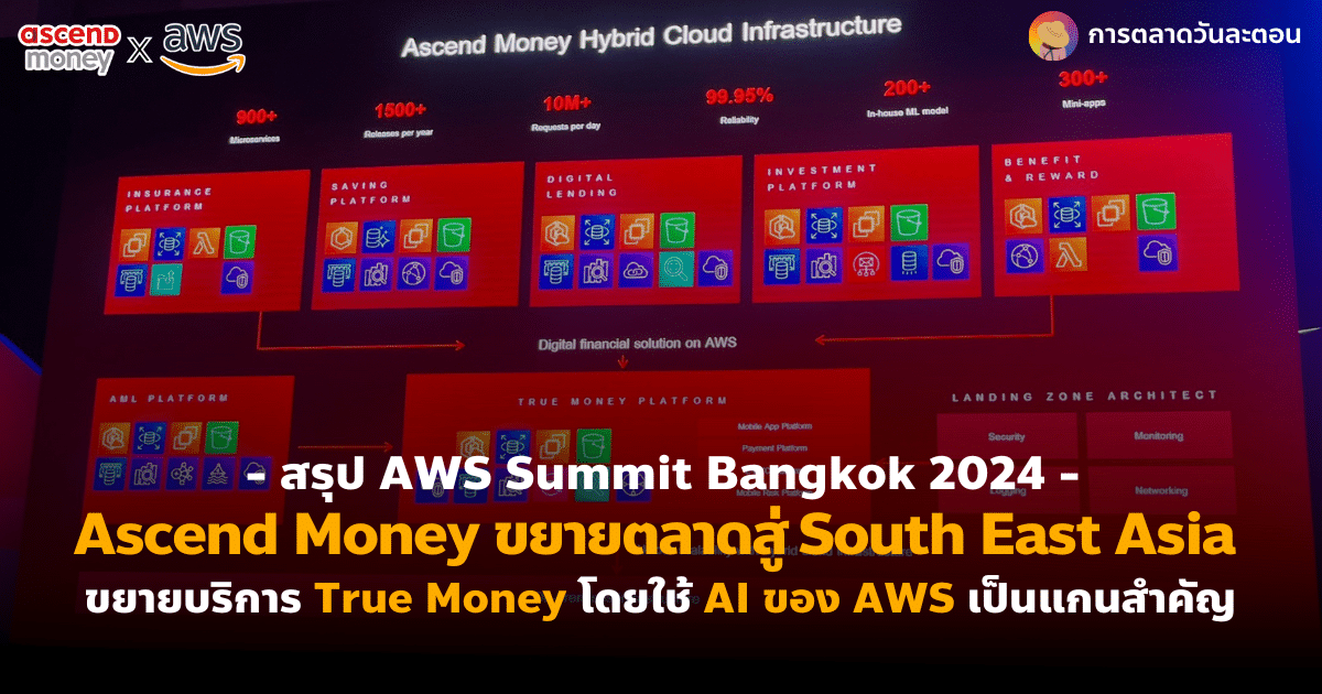 การตลาด Ascend Money