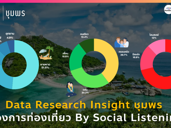 Data Research Insight ชุมพร เจาะการท่องเที่ยว By Social Listening