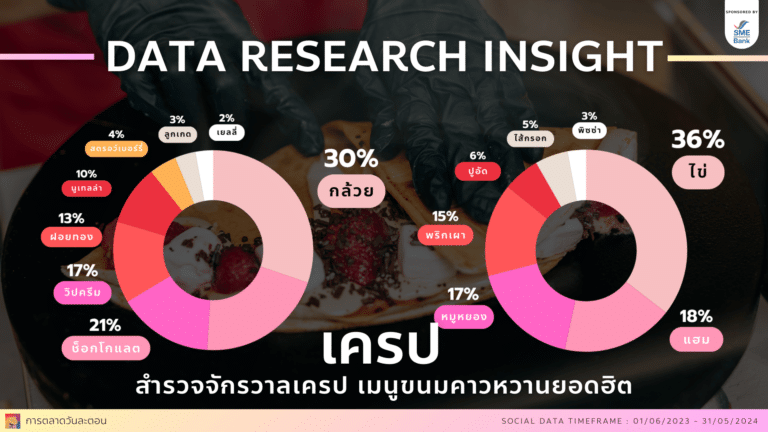 data research insight social listening เครป