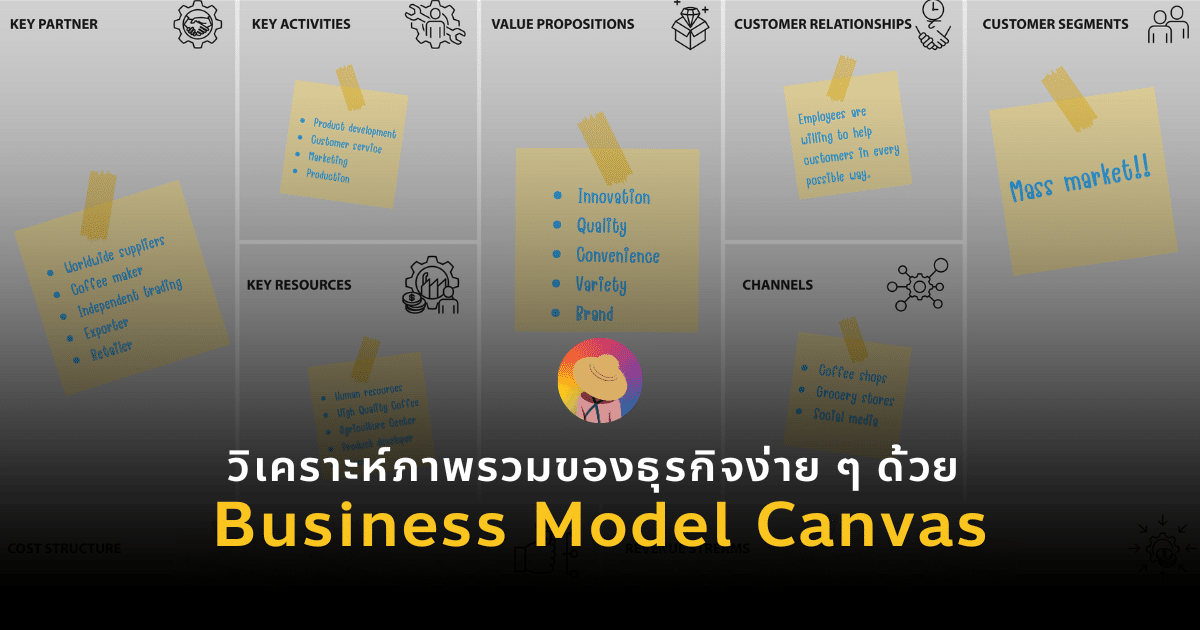 Business Model Canvas