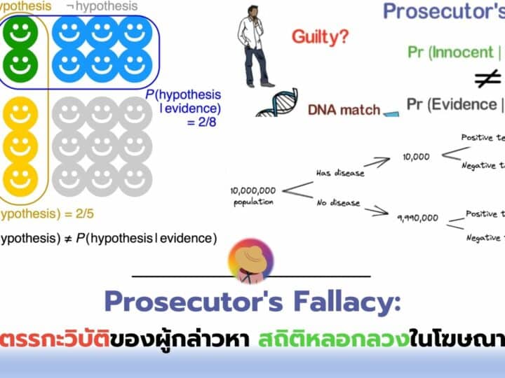Prosecutor’s Fallacy ตรรกะวิบัติของผู้กล่าวหา สถิติหลอกลวงในโฆษณา