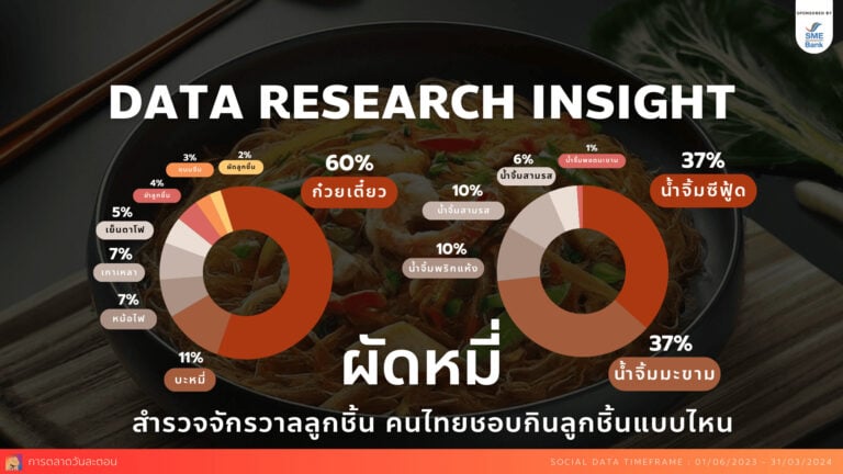 data research insight ผัดหมี่ social listening