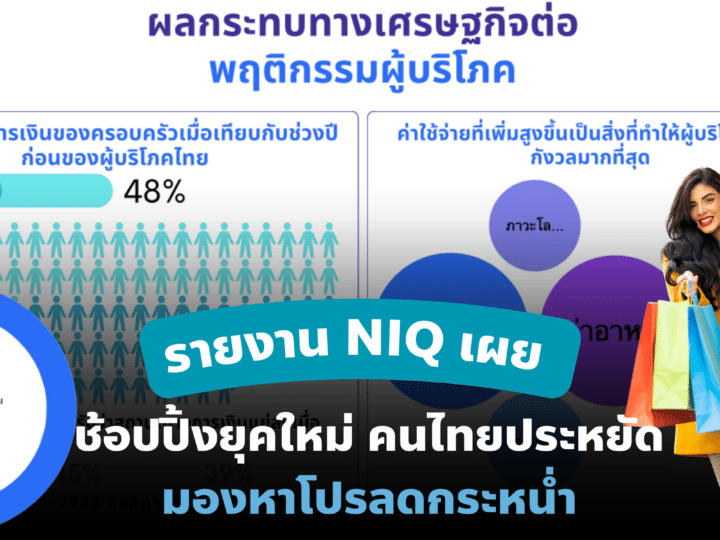 รายงาน NIQ เผย ช้อปปิ้งยุคใหม่ คนไทยประหยัด มองหาโปรลดกระหน่ำ