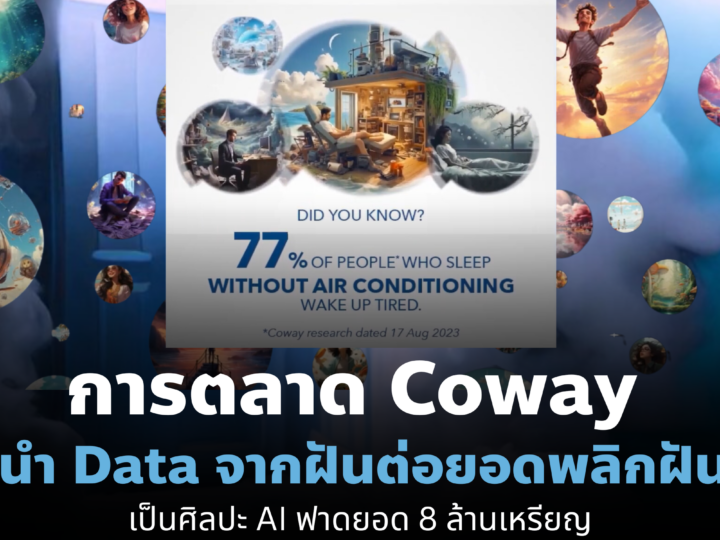 การตลาด Coway นำ Data จากฝันต่อยอดพลิกฝันเป็นศิลปะ AI ฟาดยอด 8 ล้านเหรียญ