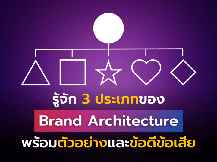 รู้จัก 3 ประเภทของ Brand Architecture พร้อมตัวอย่างและข้อดีข้อเสีย