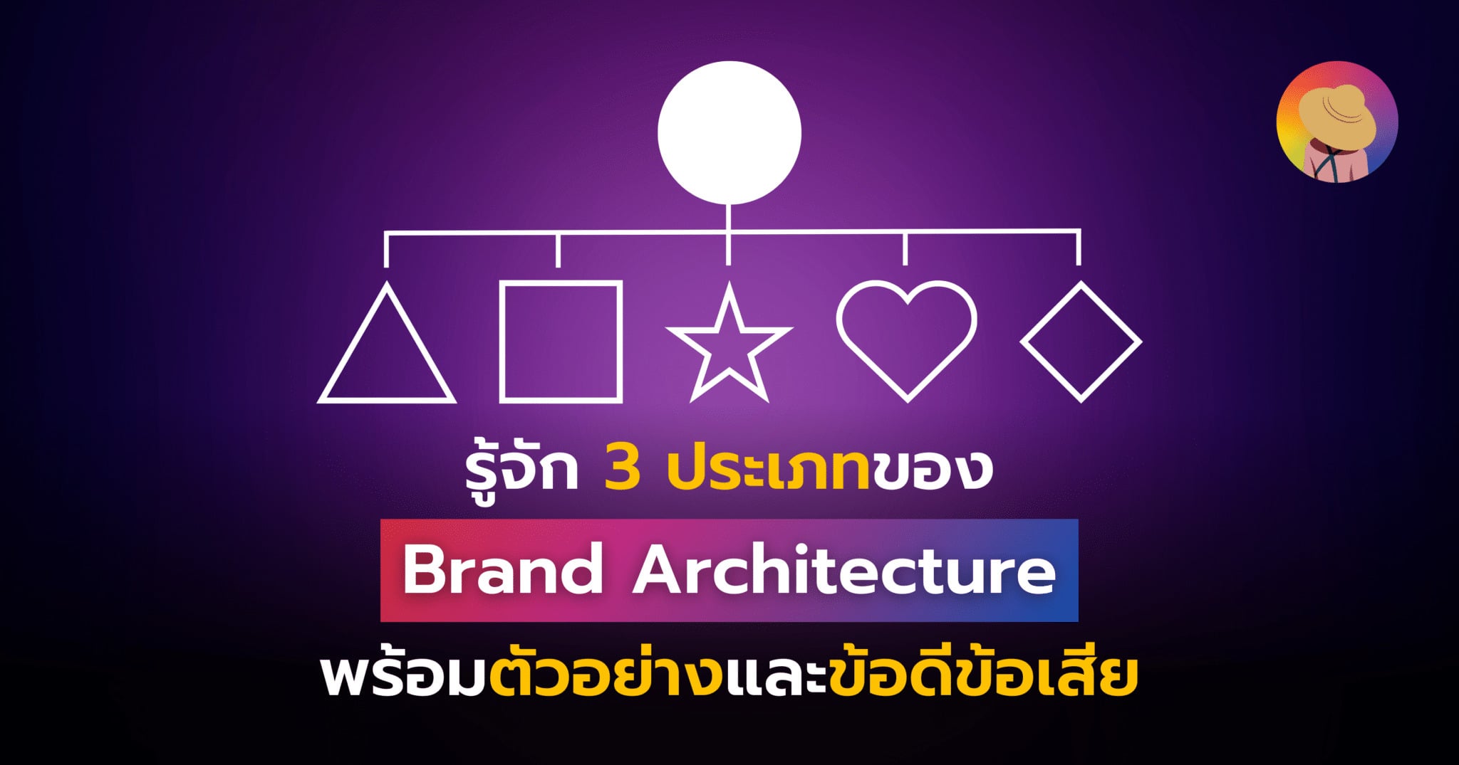understanding-3-types-brand-architecture-examples-pros-cons