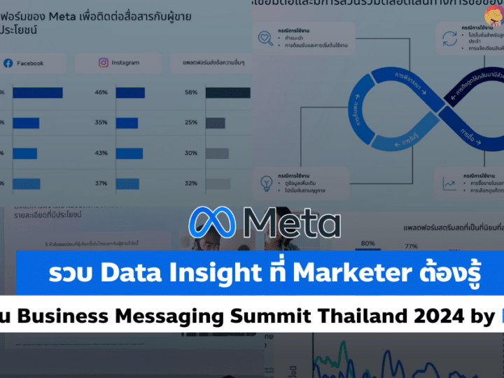รวบ Data Insight ที่ Marketer ต้องรู้ จากงาน Business Messaging Summit Thailand 2024 โดย Meta