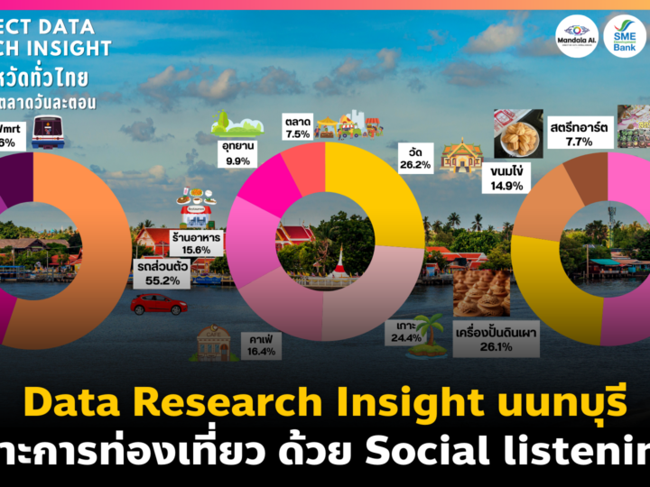 Data Research Insight นนทบุรี เจาะการท่องเที่ยว By Social Listening