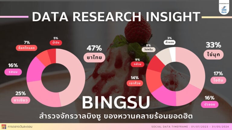 social listening bingsu data research insight บิงซู