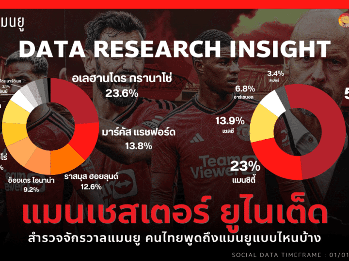 Data Research Insight สำรวจจักรวาล แมนยู คนไทยพูดถึงแมนยูยังไงบ้าง