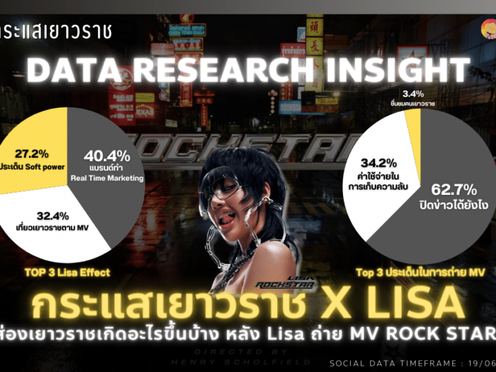 Data Research Insight ส่องกระแสเยาวราช จาก Lisa Effect