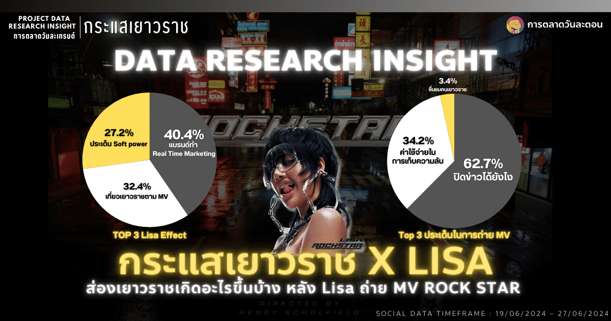 Data Research Insight เยาวราช