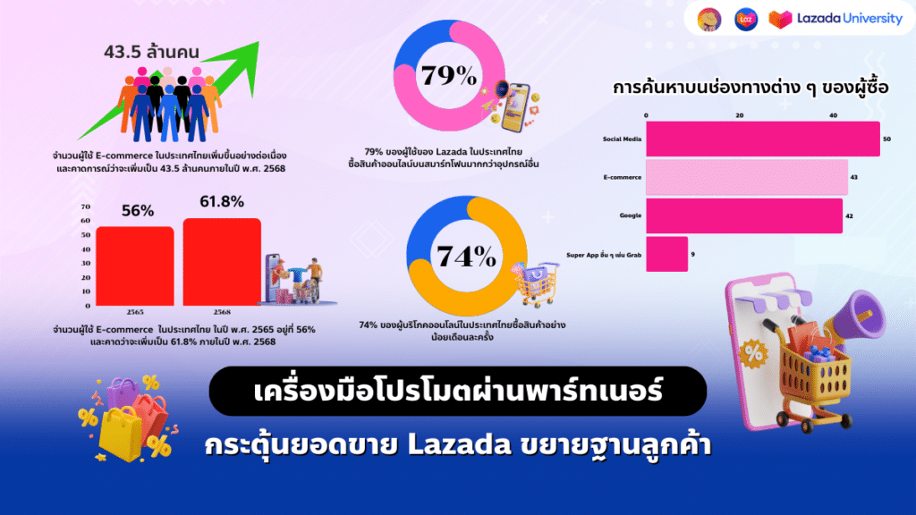 promotion-tools-through-partners-stimulate-lazada-sales-expand-customer-base.png
