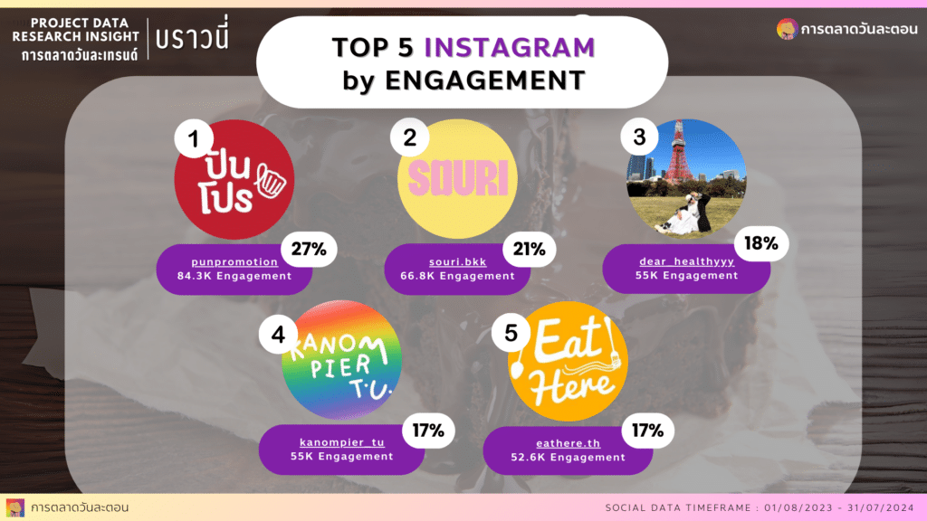 data-research-insight-brownie