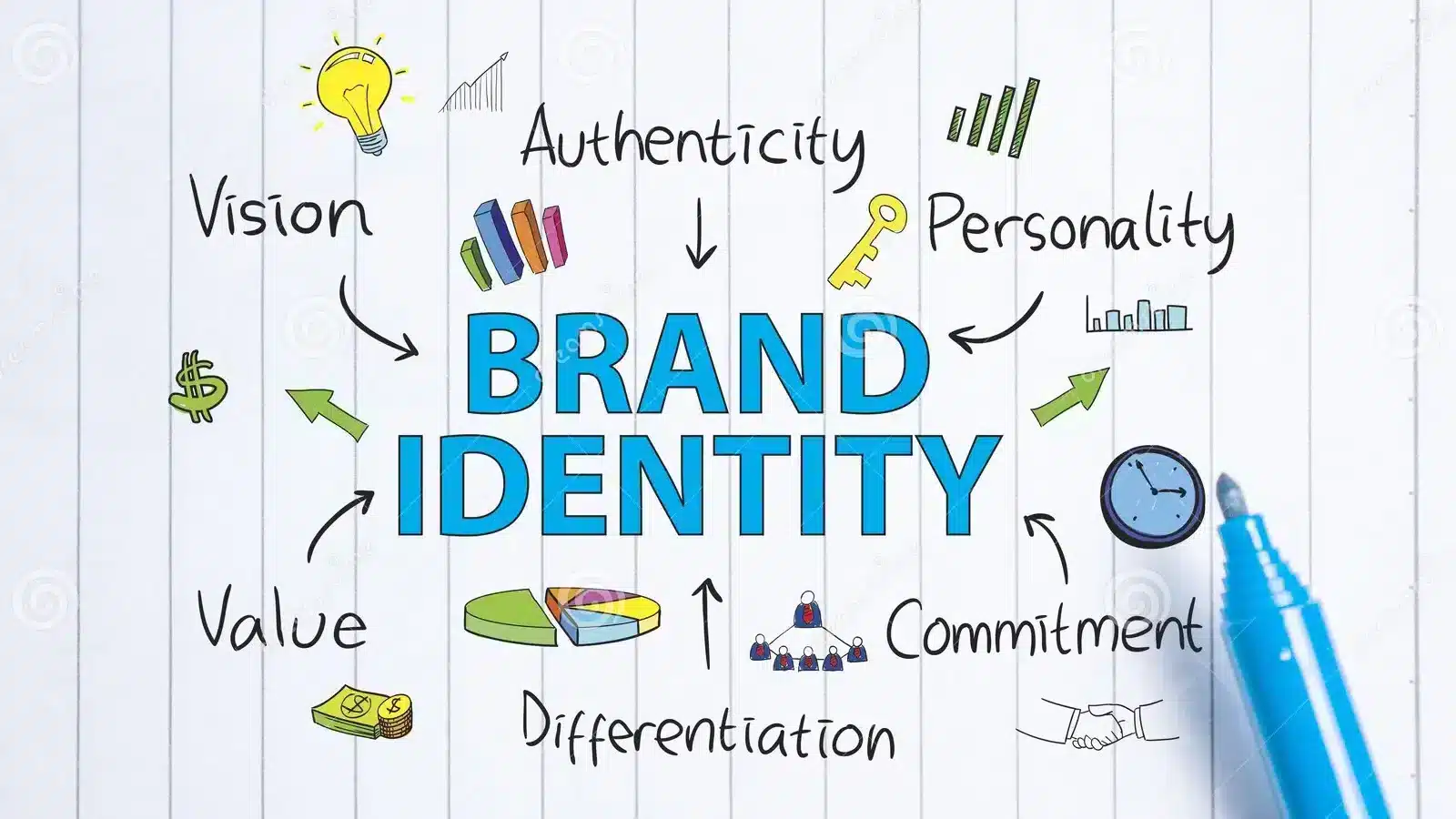 Brand Identity Prism