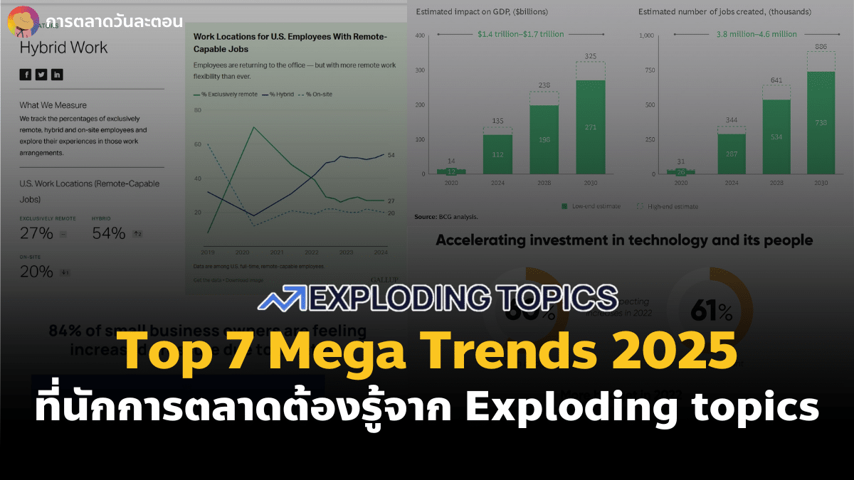 Top 7 Mega Trends 2025 ที่นักการตลาดต้องรู้ จาก Exploding topics