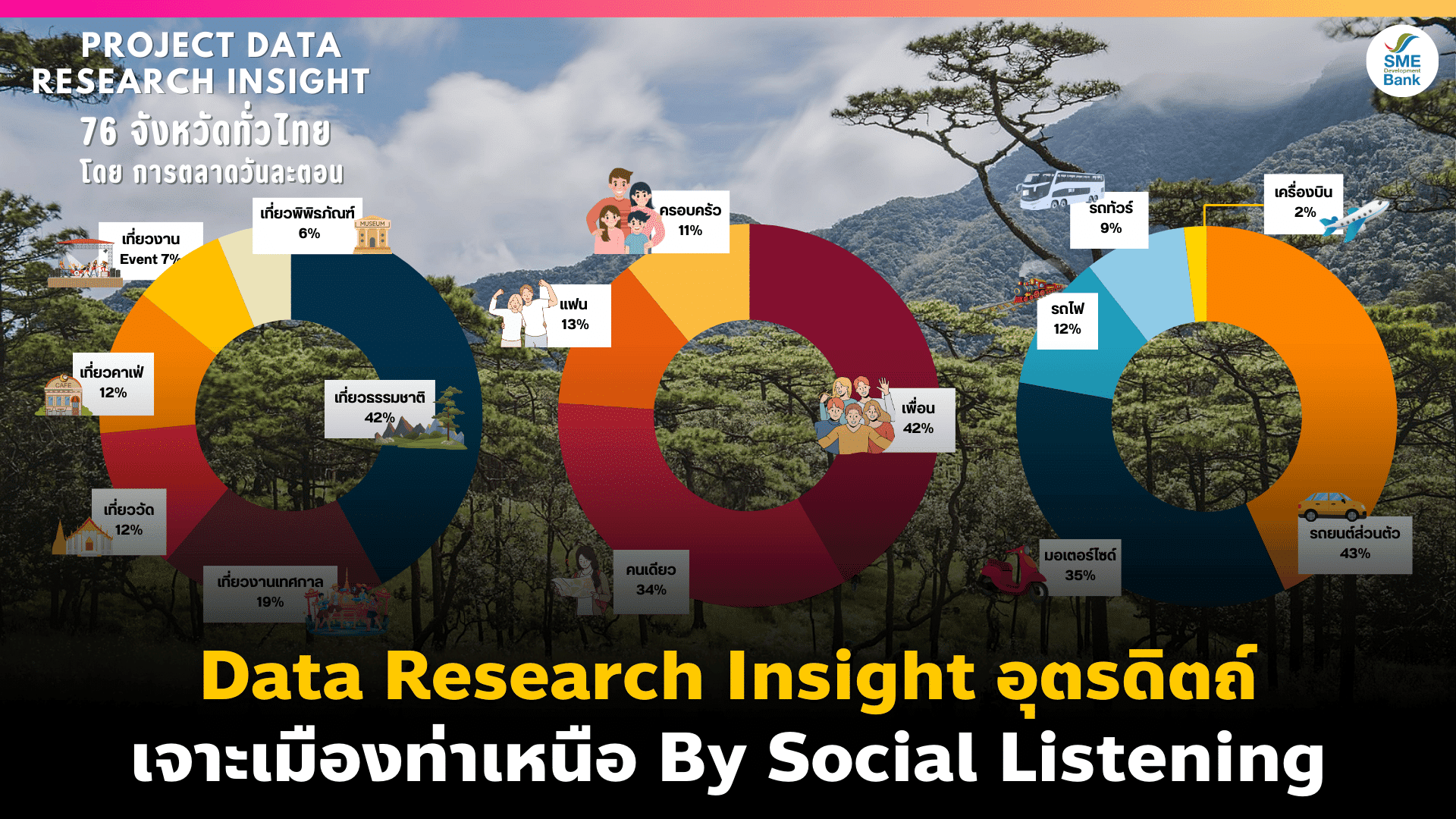 data research insight อุตรดิตถ์ social listening