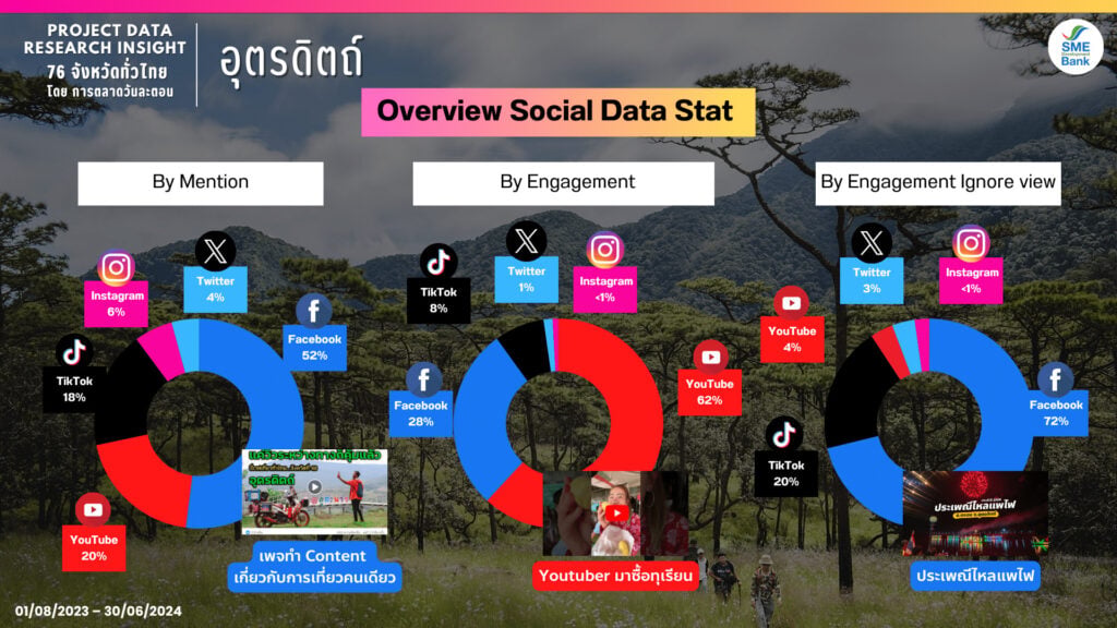Data Research Insight อุตรดิตถ์