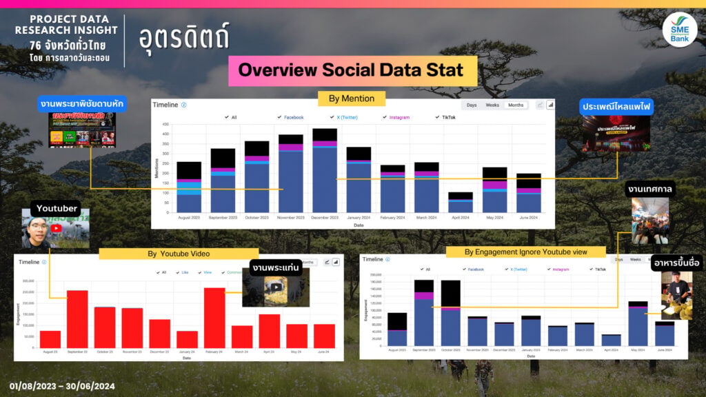 Data Research Insight อุตรดิตถ์