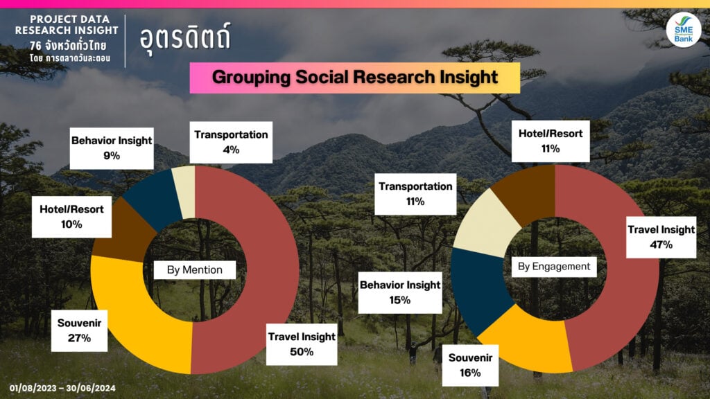 Data Research Insight อุตรดิตถ์