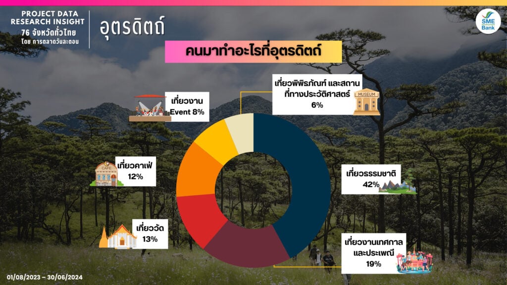 Data Research Insight อุตรดิตถ์