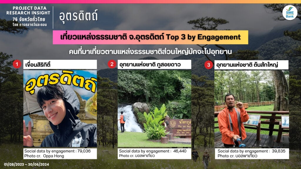 Data Research Insight อุตรดิตถ์